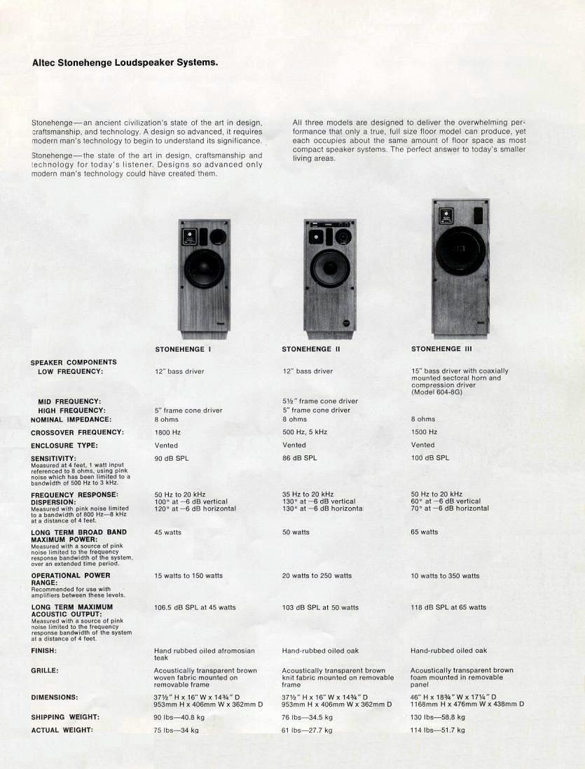Altec Lansing Stonehenge-Daten-1972.jpg