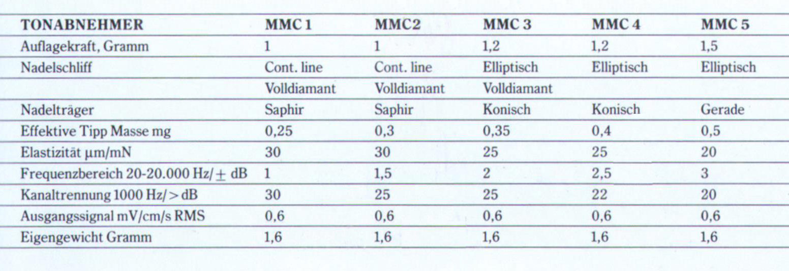 Bang & Olufsen MMC-1-5-Daten-1984.jpg