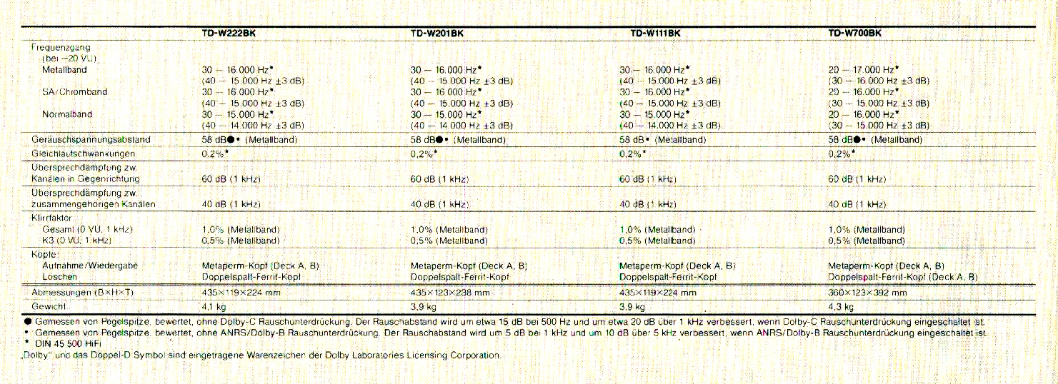 JVC TD-W Daten-1988.jpg