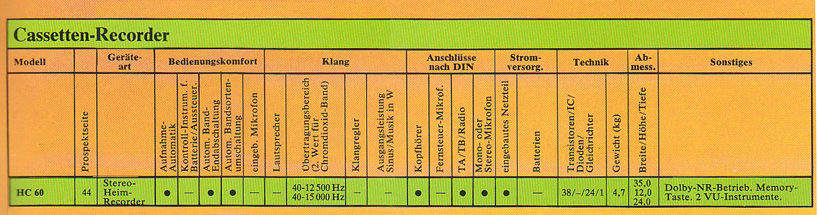 Blaupunkt HC-60-Daten-1975.jpg
