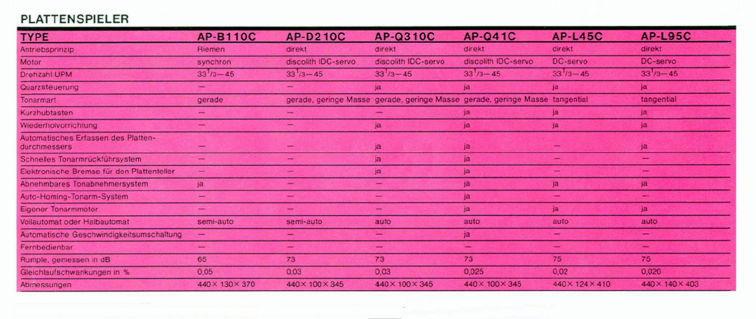 Akai AP- Daten-1982.jpg