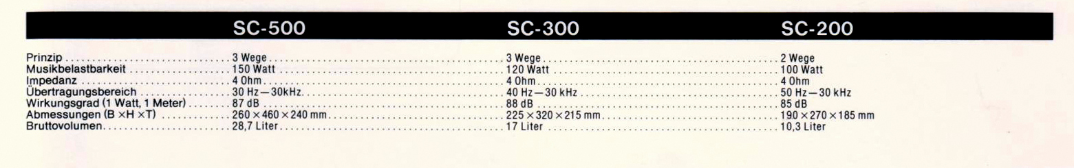 Denon SC- Daten-1989.jpg