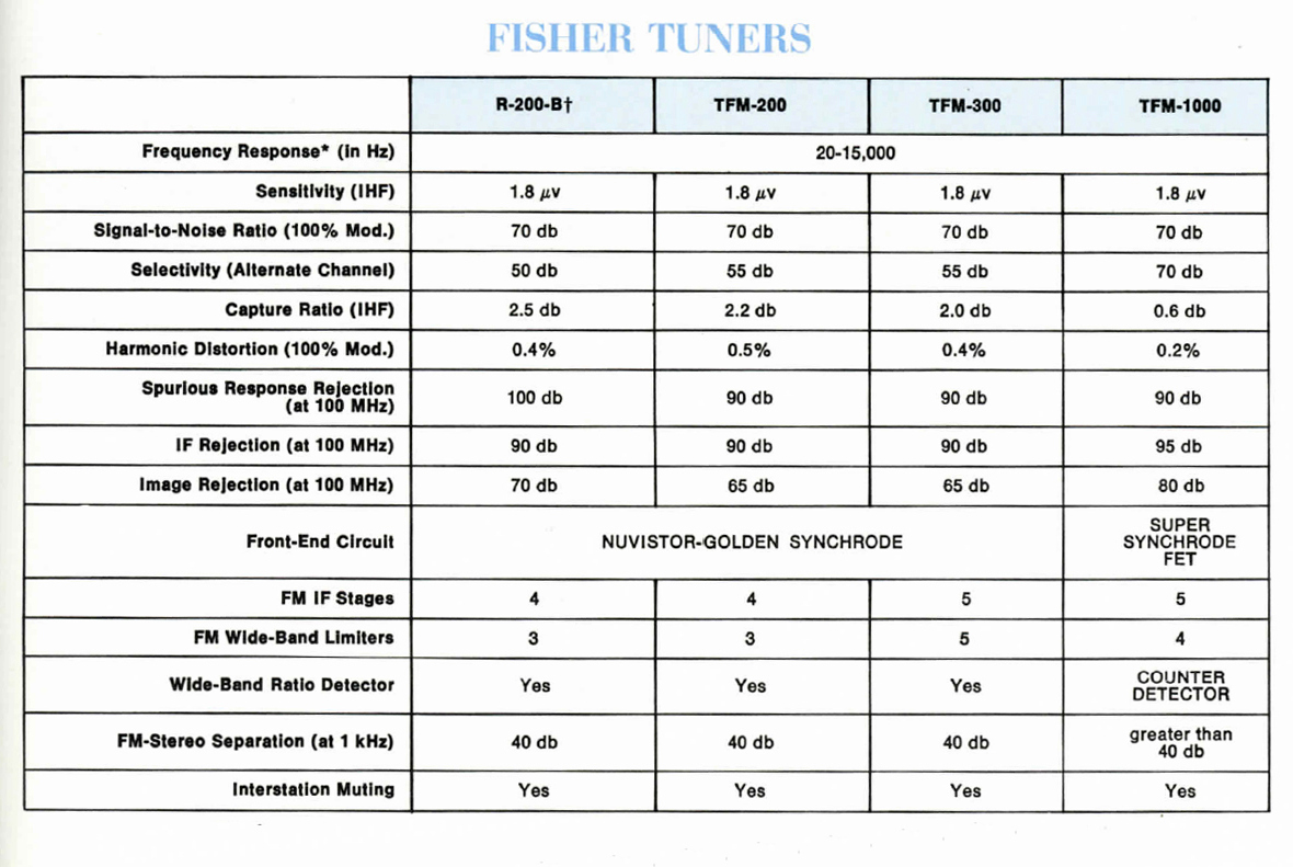 Fisher R-200-B-TFM-200-300-1000-Daten.jpg