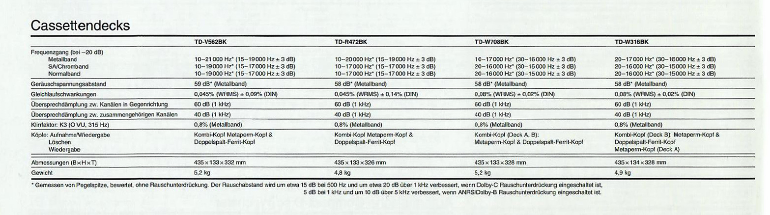 JVC TD- Daten-1994.jpg