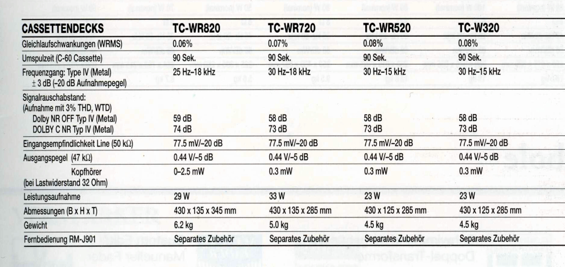 Sony TC-W 320-WR-520-720-820-Daten.jpg