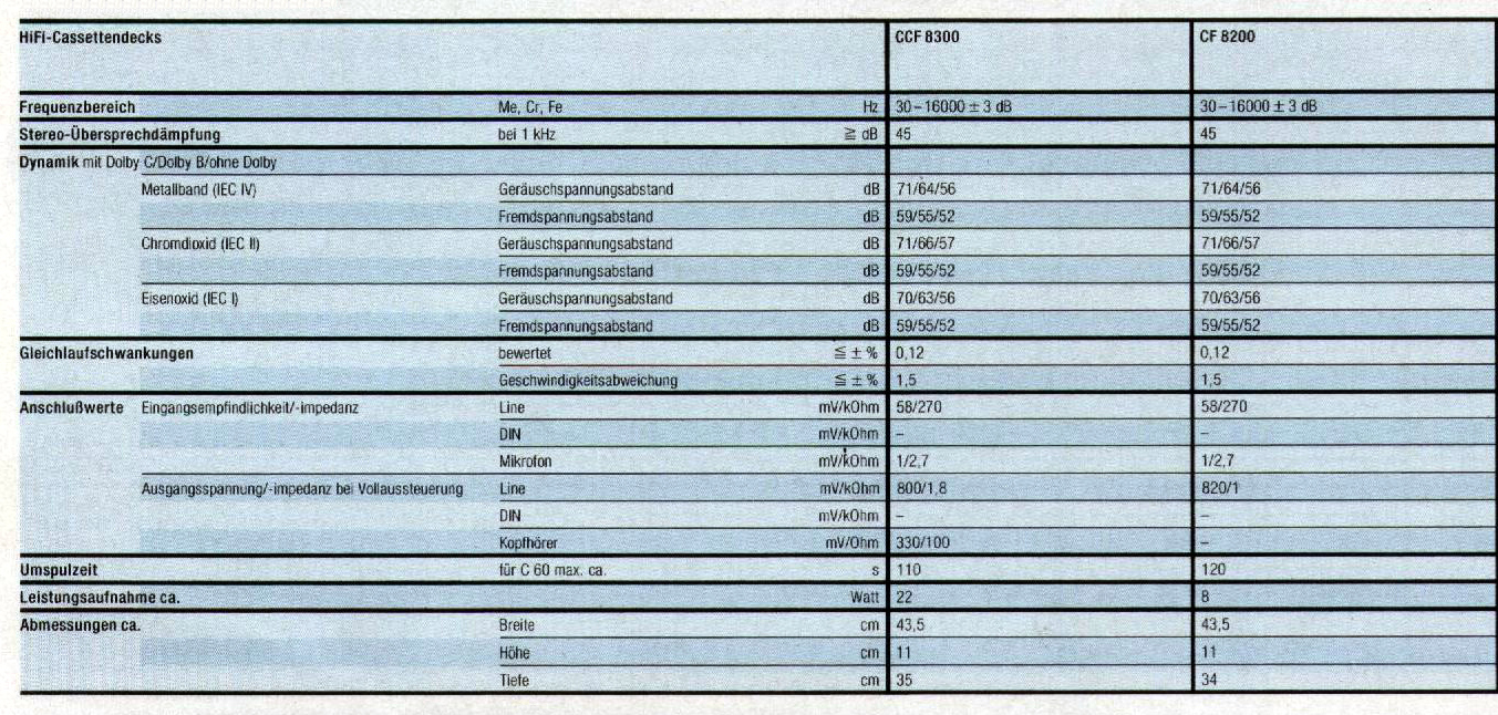 Blaupunkt Tape-Daten-1987.jpg