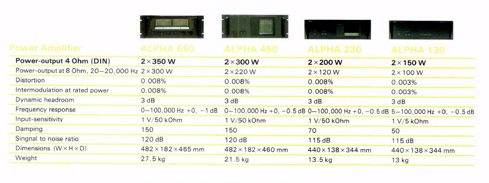 Nikko Alpha 130-230-450-650-Daten-1985.jpg