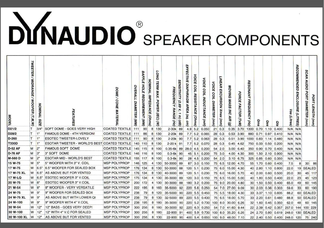 Dynaudio Speaker Components List-1.jpg