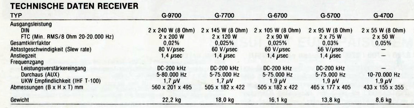 Sansui G-4700-5700-6700-7700-9700-Daten-1980.jpg