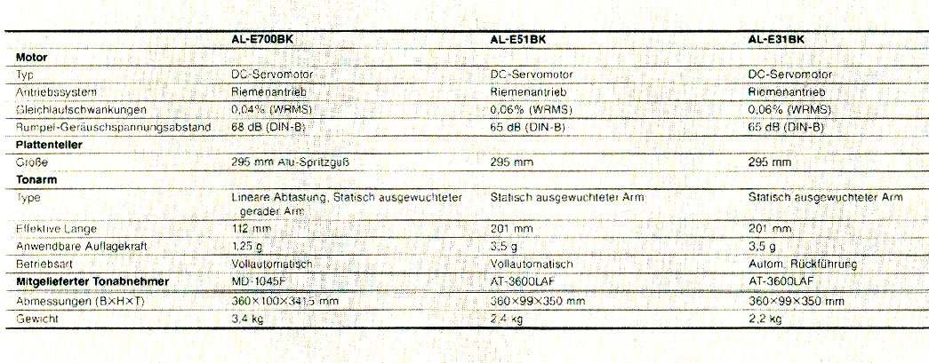 JVC AL-E Daten-1988.jpg