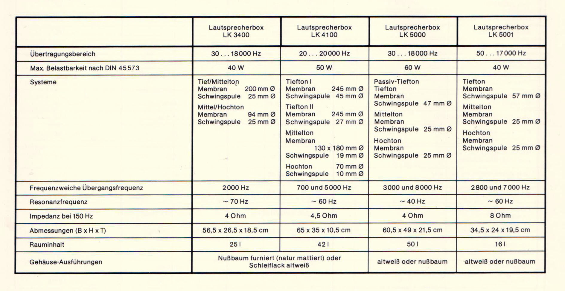 Elac LK-3400-4100-5000-5001-Daten-1977.jpg