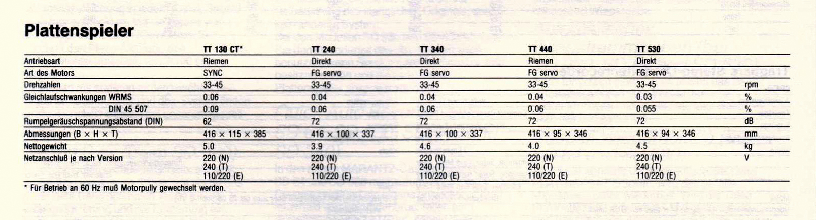 Marantz TT- Daten-1984.jpg