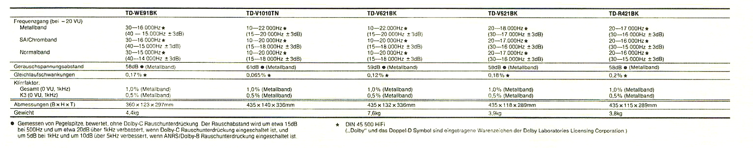 JVC TD-WE 91-Daten-1989.jpg