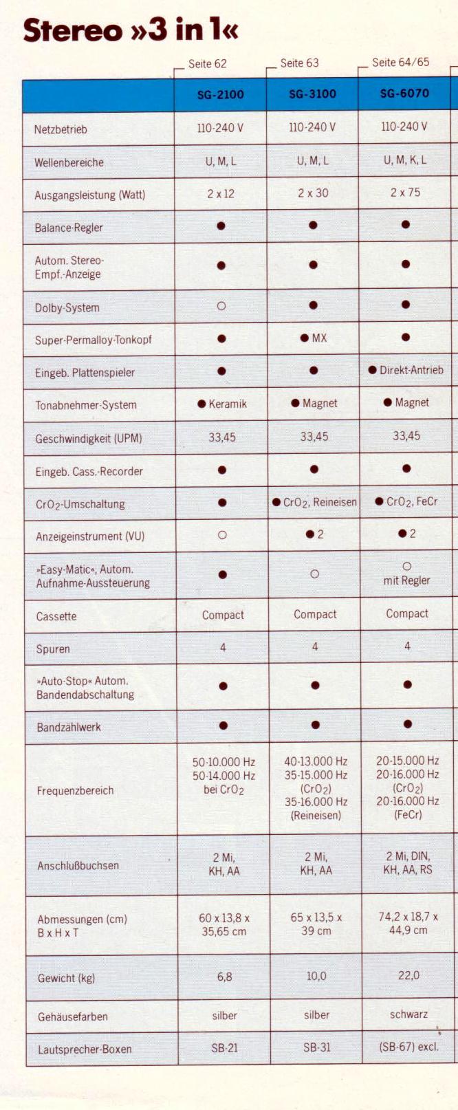 National SG-2100-3100-6070-Daten.jpg