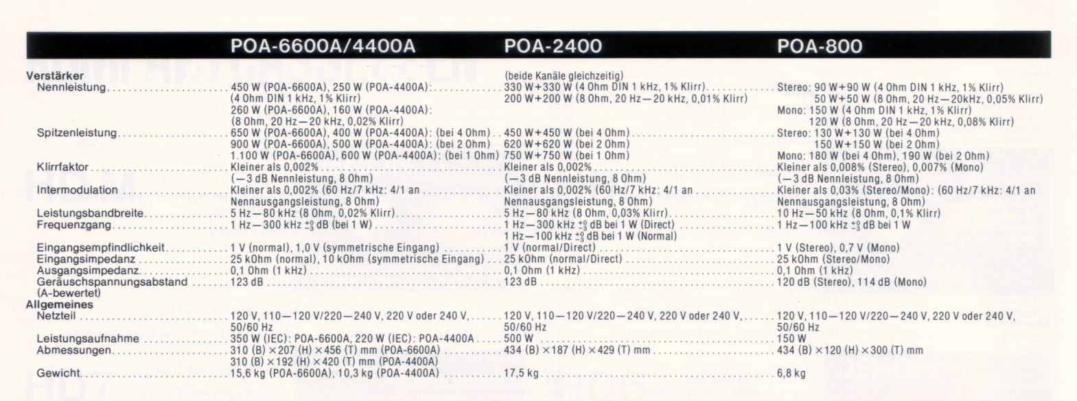 Denon POA-800-2400-4400-6600 A-Daten-1989.jpg