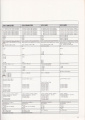 Optonica Programm 1981-1982 19.jpg