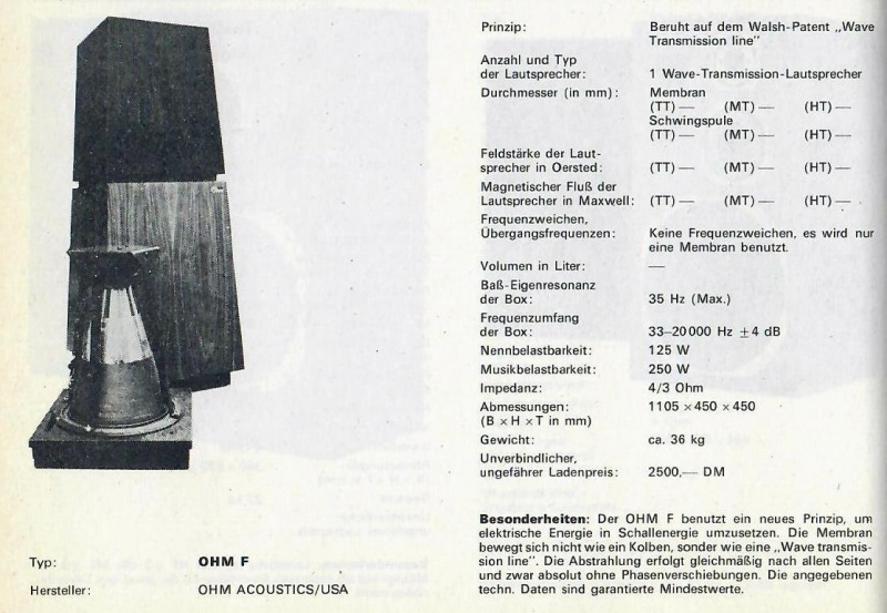 File:Ohm F-Daten.jpg