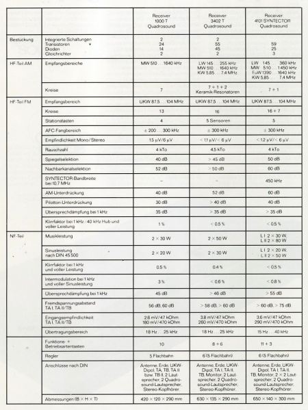 File:Elac 3402-4101 T-Daten.jpg