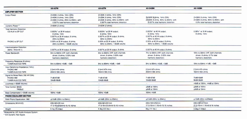 File:JVC AX-142-242-A-2-3-Daten-19911.jpg