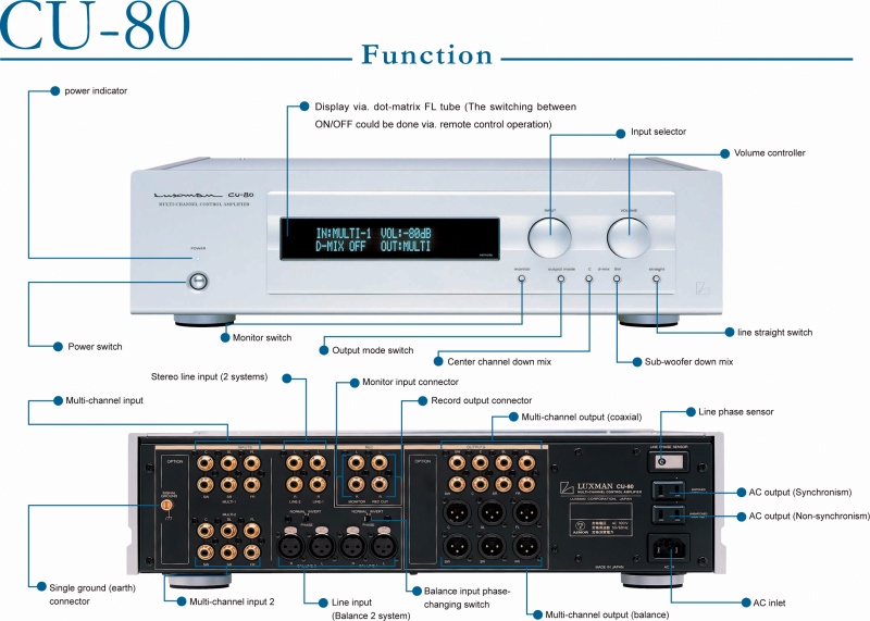 File:Luxman CU-80-Prospekt-1.jpg
