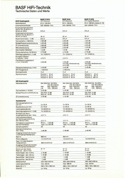File:BASF D-5050-Prospekt-2.jpg