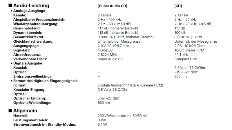 File:Denon DCD-1520-Daten.jpg