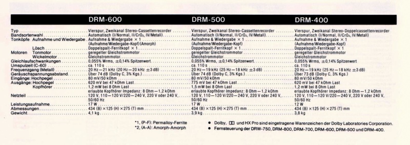 File:Denon DRM-400-500-600-Daten-1989.jpg