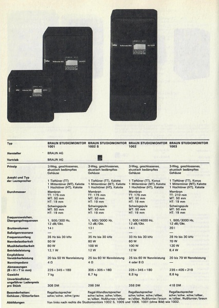 File:Braun SM-1001-1002-S-1003-Daten.jpg