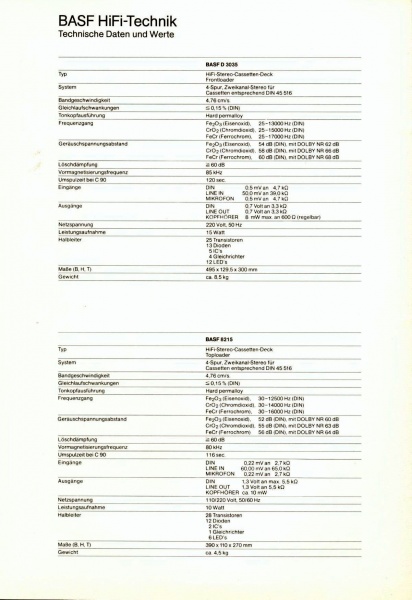 File:BASF D-3035-Prospekt-2.jpg